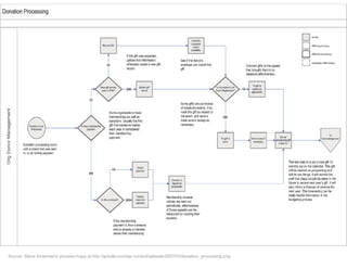 Database webinar 20100309