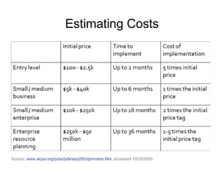 Database webinar 20100309
