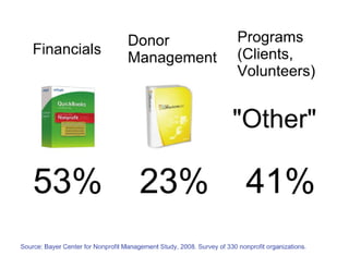 Database webinar 20100309