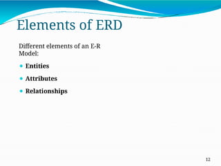 Elements of ERD
12
Different elements of an E-R
Model:
⚫ Entities
⚫ Attributes
⚫ Relationships
 