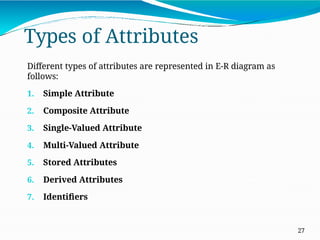 Types of Attributes
27
Different types of attributes are represented in E-R diagram as
follows:
1. Simple Attribute
2. Composite Attribute
3. Single-Valued Attribute
4. Multi-Valued Attribute
5. Stored Attributes
6. Derived Attributes
7. Identifiers
 