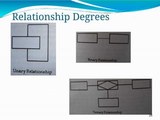 Relationship Degrees
28
 