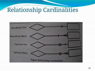 Relationship Cardinalities
29
 