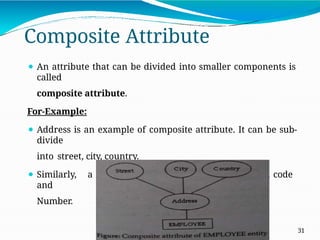 Composite Attribute
⚫ An attribute that can be divided into smaller components is
called
composite attribute.
For-Example:
⚫ Address is an example of composite attribute. It can be sub-
divide
into street, city, country.
⚫ Similarly, a phone number can be divided into Area code
and
Number.
31
 