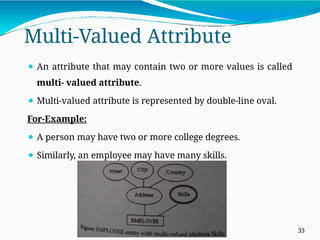 Multi-Valued Attribute
⚫ An attribute that may contain two or more values is called
multi- valued attribute.
⚫ Multi-valued attribute is represented by double-line oval.
For-Example:
⚫ A person may have two or more college degrees.
⚫ Similarly, an employee may have many skills.
33
 