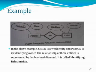 Example
⚫ In the above example, CHILD is a weak entity and PERSON is
its identifying owner. The relationship of these entities is
represented by double-lined diamond. It is called Identifying
Relationship.
47
 