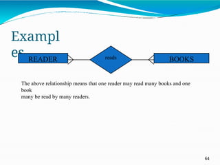 Exampl
es
The above relationship means that one reader may read many books and one
book
many be read by many readers.
reads
READER BOOKS
64
 