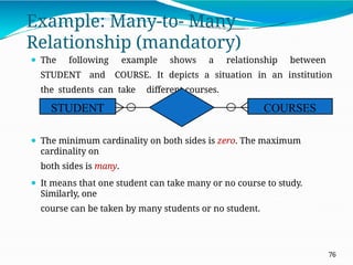 Example: Many-to- Many
Relationship (mandatory)
⚫ The following example shows a relationship between
STUDENT and COURSE. It depicts a situation in an institution
the students can take different courses.
⚫ The minimum cardinality on both sides is zero. The maximum
cardinality on
both sides is many.
⚫ It means that one student can take many or no course to study.
Similarly, one
course can be taken by many students or no student.
STUDENT COURSES
76
 