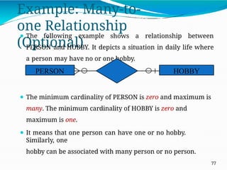 Example: Many-to-
one Relationship
(Optional)
⚫ The following example shows a relationship between
PERSON and HOBBY. It depicts a situation in daily life where
a person may have no or one hobby.
⚫ The minimum cardinality of PERSON is zero and maximum is
many. The minimum cardinality of HOBBY is zero and
maximum is one.
⚫ It means that one person can have one or no hobby.
Similarly, one
hobby can be associated with many person or no person.
PERSON HOBBY
77
 