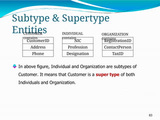 Subtype & Supertype
Entities
⚫
83
CustomerID
Address
Phone
NIC
Profession
Designation
RegistrationID
ContactPerson
TaxID
CUSTOMER
contains
INDIVIDUAL
contains
ORGANIZATION
contains
 