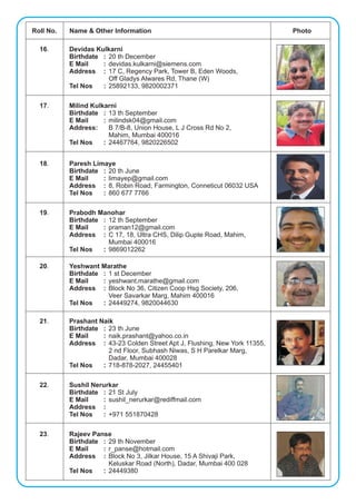 Roll No.   Name & Other Information                                         Photo

  16.      Devidas Kulkarni
           Birthdate : 20 th December
           E Mail    : devidas.kulkarni@siemens.com
           Address : 17 C, Regency Park, Tower B, Eden Woods,
                       Off Gladys Alwares Rd, Thane (W)
           Tel Nos   : 25892133, 9820002371

  17.      Milind Kulkarni
           Birthdate : 13 th September
           E Mail     : milindsk04@gmail.com
           Address:     B 7/B-8, Union House, L J Cross Rd No 2,
                        Mahim, Mumbai 400016
           Tel Nos    : 24467764, 9820226502


  18.      Paresh Limaye
           Birthdate : 20 th June
           E Mail    : limayep@gmail.com
           Address : 8, Robin Road, Farmington, Conneticut 06032 USA
           Tel Nos   : 860 677 7766

  19.      Prabodh Manohar
           Birthdate : 12 th September
           E Mail    : praman12@gmail.com
           Address : C 17, 18, Ultra CHS, Dilip Gupte Road, Mahim,
                       Mumbai 400016
           Tel Nos   : 9869012262

  20.      Yeshwant Marathe
           Birthdate : 1 st December
           E Mail    : yeshwant.marathe@gmail.com
           Address : Block No 36, Citizen Coop Hsg Society, 206,
                       Veer Savarkar Marg, Mahim 400016
           Tel Nos   : 24449274, 9820044630

  21.      Prashant Naik
           Birthdate : 23 th June
           E Mail    : naik.prashant@yahoo.co.in
           Address : 43-23 Colden Street Apt J, Flushing, New York 11355,
                       2 nd Floor, Subhash Niwas, S H Parelkar Marg,
                       Dadar, Mumbai 400028
           Tel Nos   : 718-878-2027, 24455401

  22.      Sushil Nerurkar
           Birthdate : 21 St July
           E Mail    : sushil_nerurkar@rediffmail.com
           Address :
           Tel Nos   : +971 551870428

  23.      Rajeev Panse
           Birthdate : 29 th November
           E Mail    : r_panse@hotmail.com
           Address : Block No 3, Jilkar House, 15 A Shivaji Park,
                       Keluskar Road (North), Dadar, Mumbai 400 028
           Tel Nos   : 24449380
 