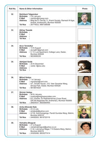 Roll No.   Name & Other Information                                          Photo

  32.      Nishikant Talgaonkar
           Birthdate : 5 th January
           E Mail     : nishidin@myway.com
           Address : Bldg No 8, Flat No 11, Kranti Society, Ramesh N Agar,
                        Amboli, Andheri(W), Mumbai 400058
           Tel Nos    : 26774933, 9987398598

  33.      Abhay Tawade
           Birthdate :
           E Mail    :
           Address :
           Tel Nos   :



  34.      Arun Tendulkar
           Birthdate : 13 th August
           E Mail    : arungt61@gmail.com
           Address : C 13, Luis Apartment, College Lane, Dadar,
                       Mumbai 400028
           Tel Nos   : 9833699330

  35.      Abhijeet Varde
           Birthdate : 25 th December
           E Mail     : varde.1@osu.edu
           Address :
           Tel Nos    :


  36.      Milind Vaidya
           Birthdate : 1 st January
           E Mail     : mgvaidya@vsnl.com
           Address : 4/1, Ornate House, 310, Veer Savarkar Marg,
                        Shivaji Park, Dadar, Mumbai 400028
           Tel Nos    : 9819874424

  37.      Shirish Vaidya
           Birthdate : 28 th January
           E Mail     : svaidya@waghassociates.com
           Address : B 5, Kanika, Dr Radhakrishnan Cross Road,
                        Off Old Nagardas Rd, Andheri(E), Mumbai 400069
           Tel Nos    : 26824537, 9920560493

  38.      Anita Athavale Kale
           Birthdate : 23 rd July
           E Mail    : anitakale@yahoo.com
           Address : 4/132, Kanchanganga, Pandit Gunidas Marg, Mahim,
                       Mumbai 400016
           Tel Nos   : 24458305, 9819720119

  39.      Vishakha Bhagvat
           Birthdate : 21 st August
           E Mail    : vishakhabhagvat@yahoo.co.on
           Address : C 34, Lokmanya Nagar, T H Kataria Marg, Mahim,
                       Mumbai 400016
           Tel Nos   : 24305496, 9833077414
 