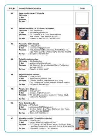 Roll No.   Name & Other Information                                          Photo

  40.      Jayshree Bhalerao Vibhandik
           Birthdate :
           E Mail    :
           Address :
           Tel Nos   :



  41.      Neeta Chandavarkar (Parineeta Tonseker)
           Birthdate : 2 nd September
           E Mail    : tparineeta@gmail.com
           Address : D1, Gulbahar, 4 th Floor, Barrack Road,
                       New Marine Lines, Mumbai 400020
           Tel Nos   : 22000376, 9987462141, 9870587635

  42.      Anuradha Dalvi Sawant
           Birthdate : 12 th January
           E Mail    : casunilswant@gmail.com
           Address : 30 B, Balasaheb Desai Society, Netaji Patkar Rd,
                       Opp Home Guards, Ghatkopar(W), Mumbai 400084
           Tel Nos   : 25160971, 9619091007

  43.      Anjali Danait Jangalwe
           Birthdate : 8 th September
           E Mail     : anjalijangalwe@gmail.com
           Address : 6/4, Gurudeo Society, Hatiskar Marg, Prabhadevi,
                        Mumbai 400025
           Tel Nos    : 24368915, 9869268007

  44.      Anjali Dandekar Phadke
           Birthdate : 23 rd January
           E Mail     : anjaliphadke@hotmail.com
           Address : Gr Floor, Utkarsh, Lt Prakash Kotnis Marg,
                        Opp Fire Brigade Station, Mahim, Mumbai 400016
           Tel Nos    : 24459883, 9920946363

  45.      Anagha Deo Bhagwat
           Birthdate : 24 th January
           E Mail    : anagha_24@hotmail.com
           Address : 24, Garad Road, Altona Meadows, Victoria 3028,
                       Melbourne, Australia
           Tel Nos   :

  46.      Anita Desai Kunder
           Birthdate : 27 th April
           E Mail    : anitakunder1961@gmail.com
           Address : Krushna Sadan, 2 nd Floor, Sakharam Keer Road,
                       Mahim, Mumbai 400016
           Tel Nos   : 24361480, 9892096441

  47.      Vinita Deshmukh (Vaidehi Deshpande)
           Birthdate : 25 th January
           E Mail     : vaidehi.s.deshpande@gmail.com
           Address : F 13, Samartha Park, Anand Nagar, Sinhagad Road,
                        Lane Opp Santosh Hall, Vadgaon Budruk, Pune 411051
           Tel Nos    : 24340505, 24350101, 9423003838
 