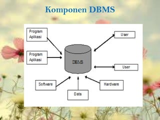 Komponen DBMS
 