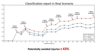 Forecasting injuries in sport | PPTX