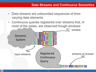 Data Streams and Continuous Semantics
• Data streams are unbounded sequences of time-
varying data elements
• Continuous queries registered over streams that, in
most of the cases, are observed trough windows
window
input streams streams of answerRegistered
Continuous
Query
12
Dynamic
System
 