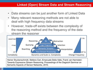 Linked (Open) Stream Data and Stream Reasoning
• Data streams can be just another form of Linked Data
• Many relevant reasoning methods are not able to
deal with high frequency data streams
• However, trade-off exists between the complexity of
the reasoning method and the frequency of the data
stream the reasoner
14
Raw Stream Processing
Semantic Streams
Logic Programs
DL
Complexity
Reasoning
Querying
Rewriting
Abstraction
Selection
Interpretation
Change Frequency
PTIME
2NEXPTIME
104 Hz
1 Hz
Dynamics and Scale vs. Complexity
Heiner Stuckenschmidt, Stefano Ceri, Emanuele Della Valle, Frank van Harmelen:
Towards Expressive Stream Reasoning. Proceedings of the Dagstuhl Seminar on
Semantic Aspects of Sensor Networks, 2010.
AC0
 