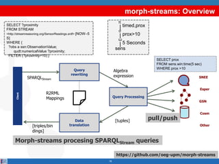 morph-streams: Overview
16
Query
rewriting
Query Processing
Client
SPARQLStream
[tuples]
[triples/bin
dings]
Algebra
expression
R2RML
Mappings
Morph-streams procesing SPARQLStream queries
SELECT ?proximity
FROM STREAM
<http://streamreasoning.org/SensorReadings.srdf> [NOW–5
S]
WHERE {
?obs a ssn:ObservationValue;
qudt:numericalValue ?proximity;
FILTER (?proximity>10) }
SELECT prox
FROM sens.win:time(5 sec)
WHERE prox >10
π
timed,prox
ω
σ
prox>10
5 Seconds
sens
Data
translation
SNEE
Esper
GSN
Cosm
pull/push
https://github.com/oeg-upm/morph-streams
Other
 