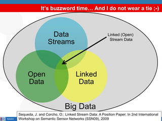Big Data
It’s buzzword time… And I do not wear a tie ;-)
Speaker:
Date: 26/06/2014
Data
Streams
Linked
Data
Open
Data
Linked (Open)
Stream Data
Sequeda, J. and Corcho, O.: Linked Stream Data: A Position Paper; In 2nd International
Workshop on Semantic Sensor Networks (SSN09), 2009
 