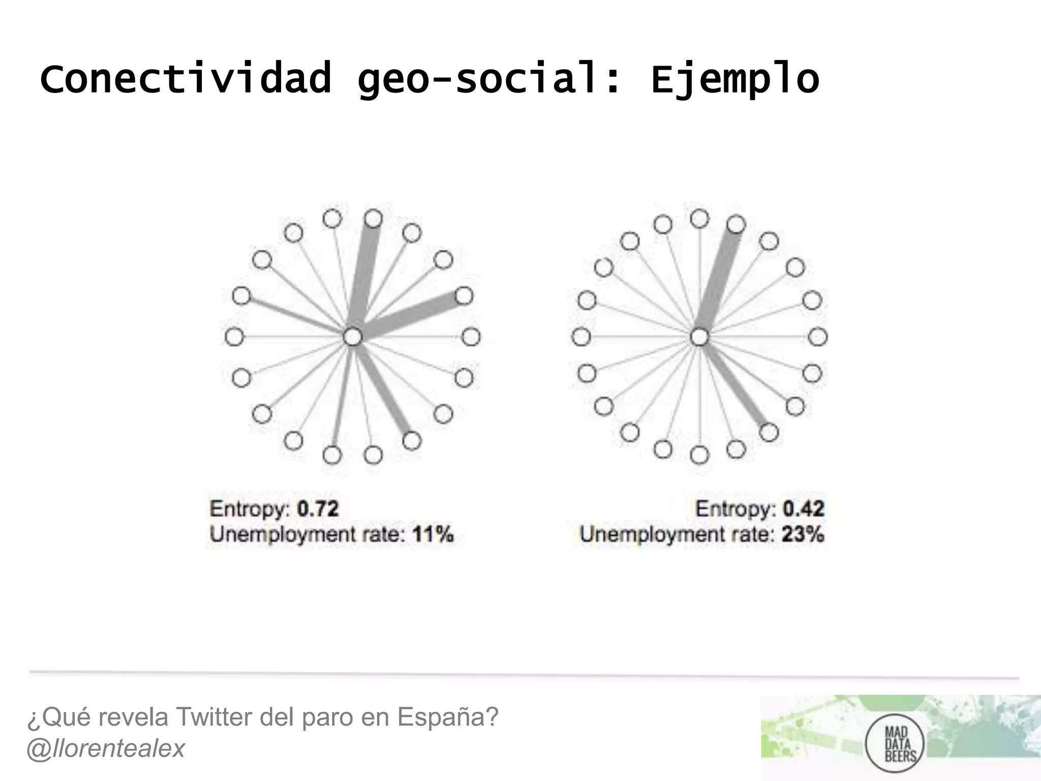 ¿Qué revela Twitter del paro en España?
@llorentealex
Conectividad geo-social: Ejemplo
 