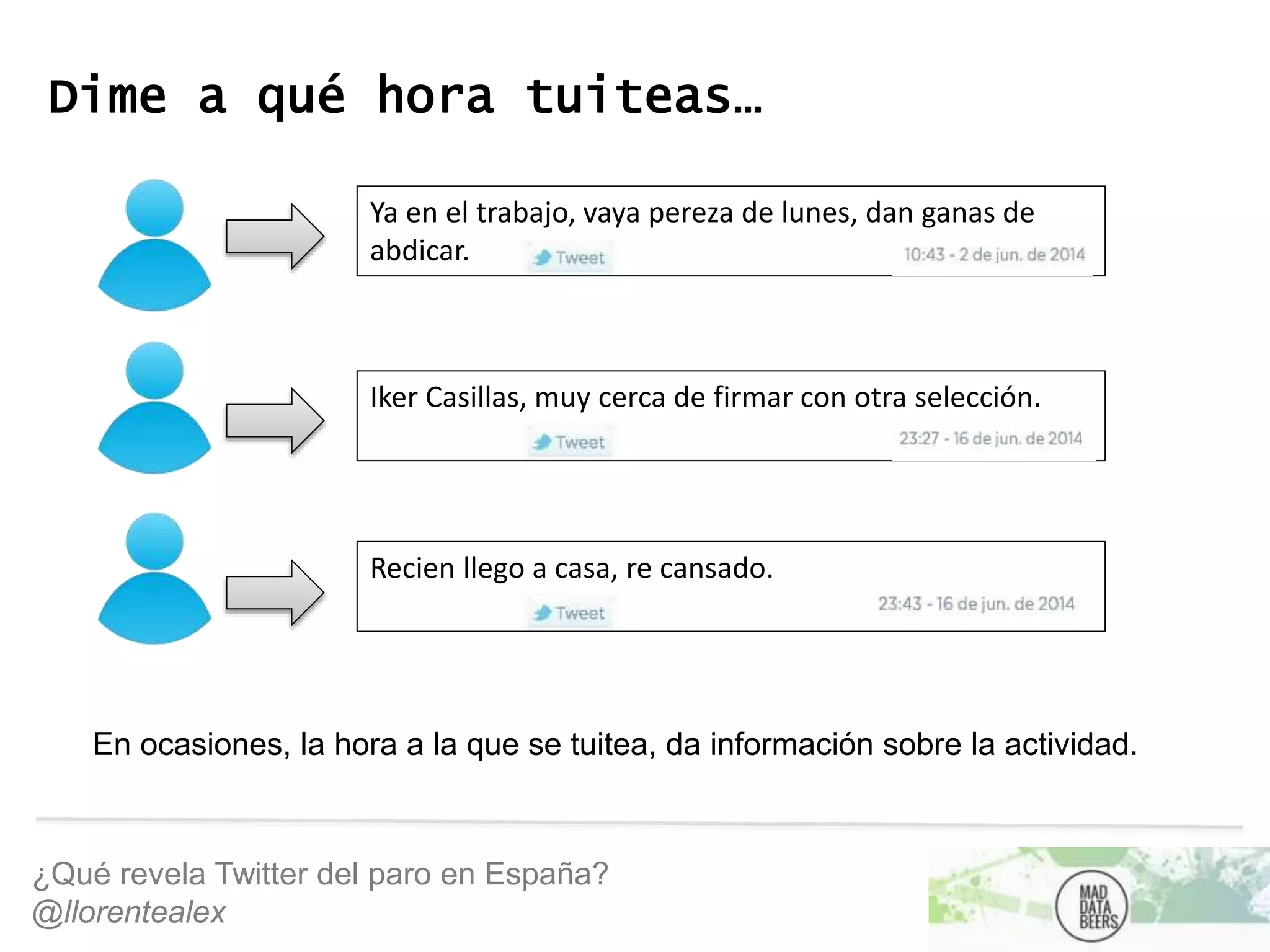 ¿Qué revela Twitter del paro en España?
@llorentealex
Dime a qué hora tuiteas…
Ya en el trabajo, vaya pereza de lunes, dan ganas de
abdicar.
Iker Casillas, muy cerca de firmar con otra selección.
Recien llego a casa, re cansado.
En ocasiones, la hora a la que se tuitea, da información sobre la actividad.
 