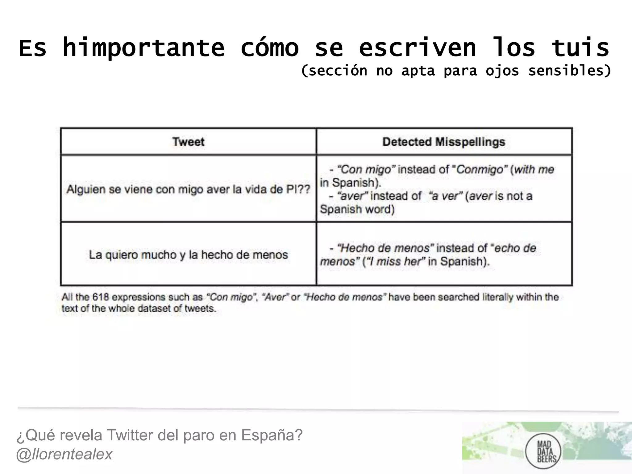 ¿Qué revela Twitter del paro en España?
@llorentealex
Es himportante cómo se escriven los tuis
(sección no apta para ojos sensibles)
 