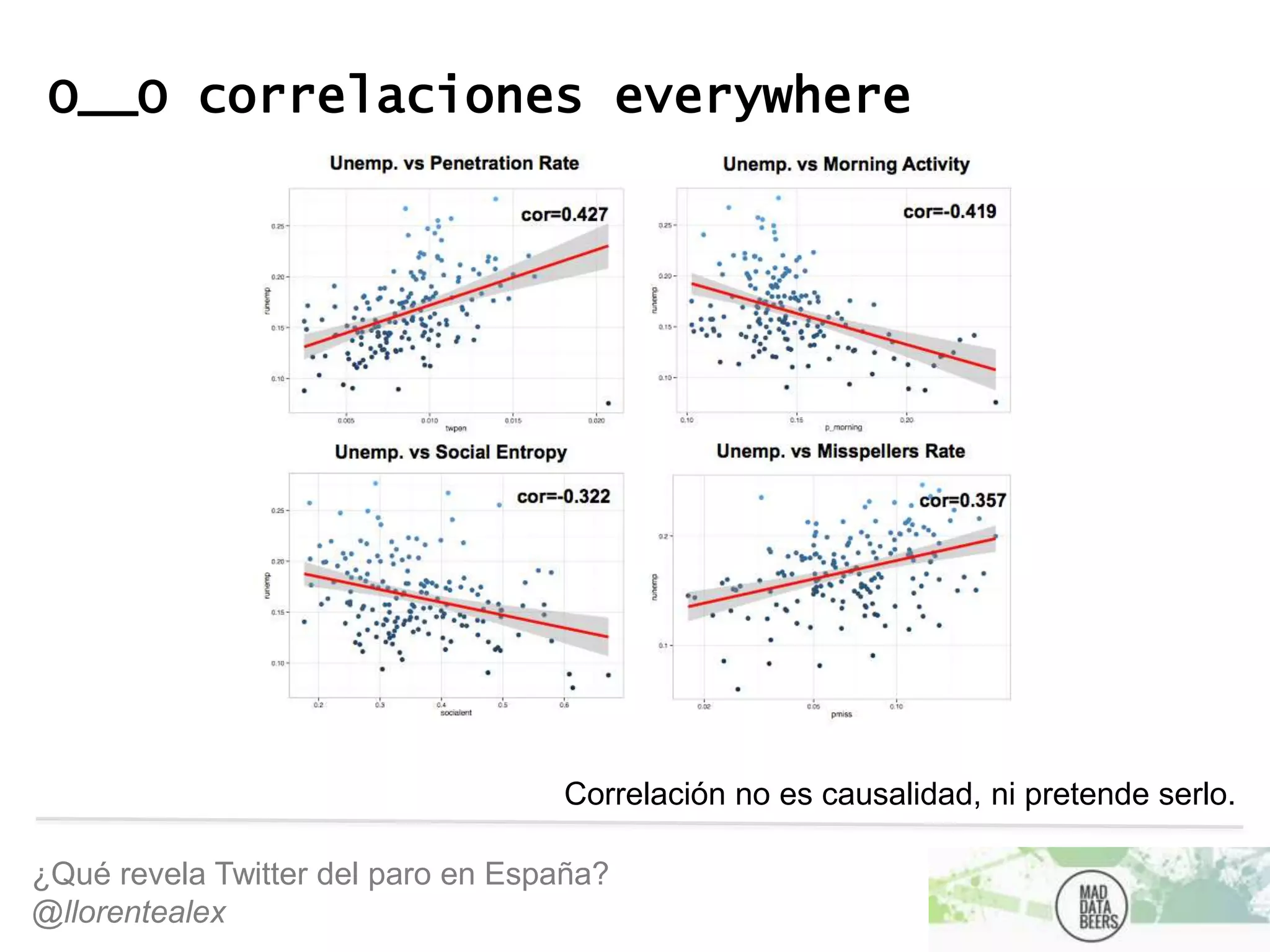 ¿Qué revela Twitter del paro en España?
@llorentealex
Correlación no es causalidad, ni pretende serlo.
O__O correlaciones everywhere
 