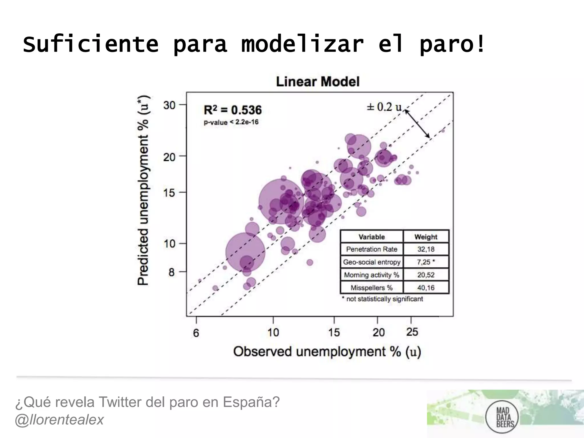 ¿Qué revela Twitter del paro en España?
@llorentealex
Suficiente para modelizar el paro!
 