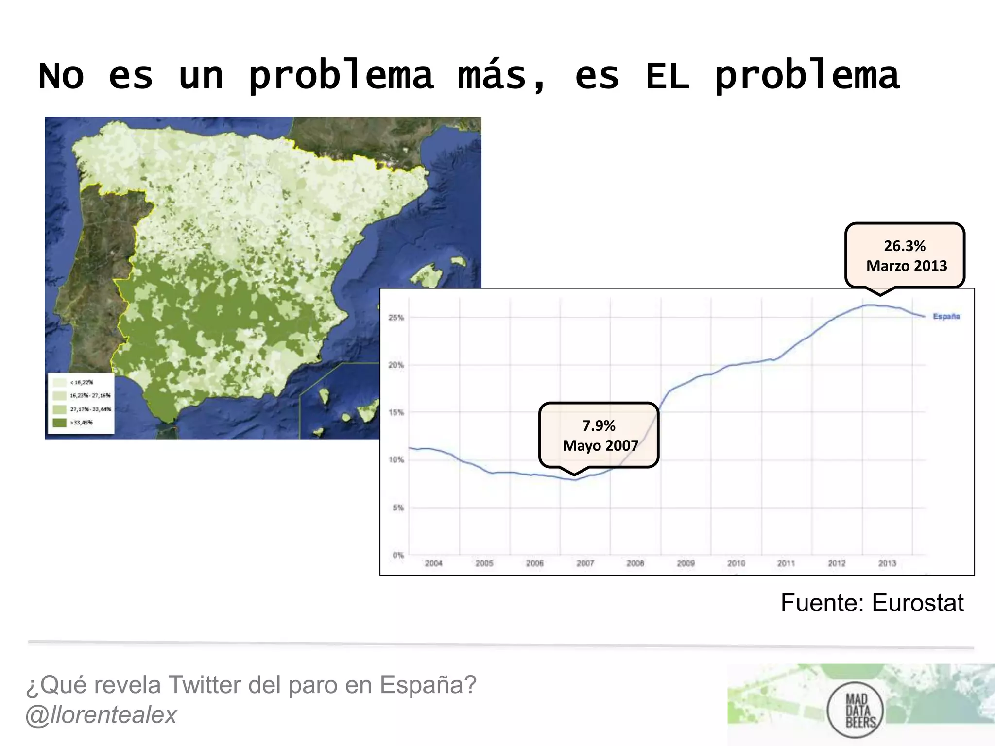 ¿Qué revela Twitter del paro en España?
@llorentealex
No es un problema más, es EL problema
7.9%
Mayo 2007
26.3%
Marzo 2013
Fuente: Eurostat
 