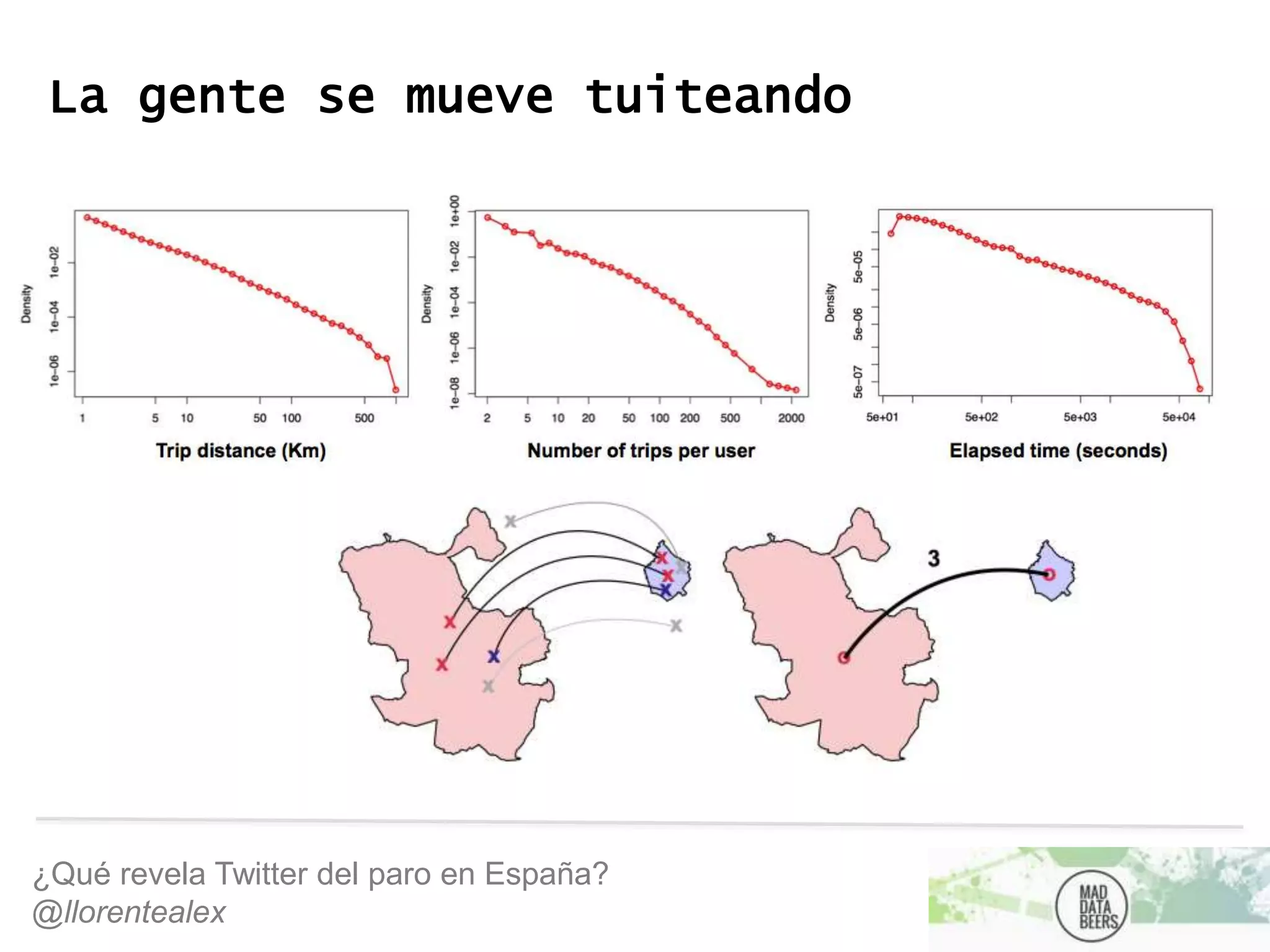 ¿Qué revela Twitter del paro en España?
@llorentealex
La gente se mueve tuiteando
 