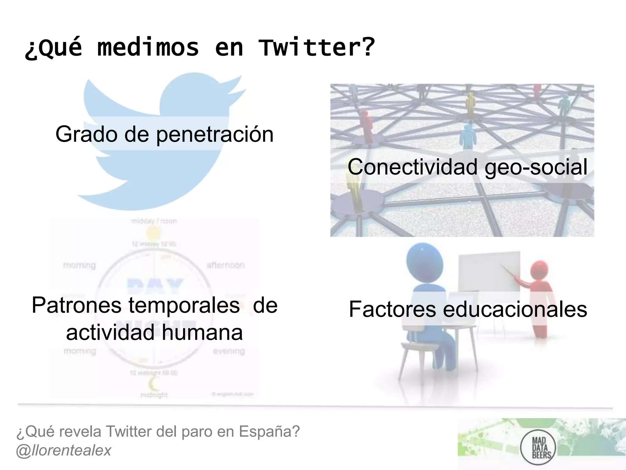 ¿Qué revela Twitter del paro en España?
@llorentealex
¿Qué medimos en Twitter?
Patrones temporales de
actividad humana
Conectividad geo-social
Grado de penetración
Factores educacionales
 