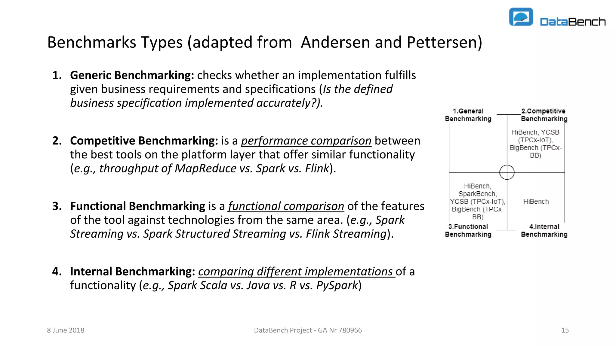 DataBench Project - GA Nr 780966 15
Benchmarks Types (adapted from Andersen and Pettersen)
1. Generic Benchmarking: checks whether an implementation fulfills
given business requirements and specifications (Is the defined
business specification implemented accurately?).
2. Competitive Benchmarking: is a performance comparison between
the best tools on the platform layer that offer similar functionality
(e.g., throughput of MapReduce vs. Spark vs. Flink).
3. Functional Benchmarking is a functional comparison of the features
of the tool against technologies from the same area. (e.g., Spark
Streaming vs. Spark Structured Streaming vs. Flink Streaming).
4. Internal Benchmarking: comparing different implementations of a
functionality (e.g., Spark Scala vs. Java vs. R vs. PySpark)
8 June 2018 15
 