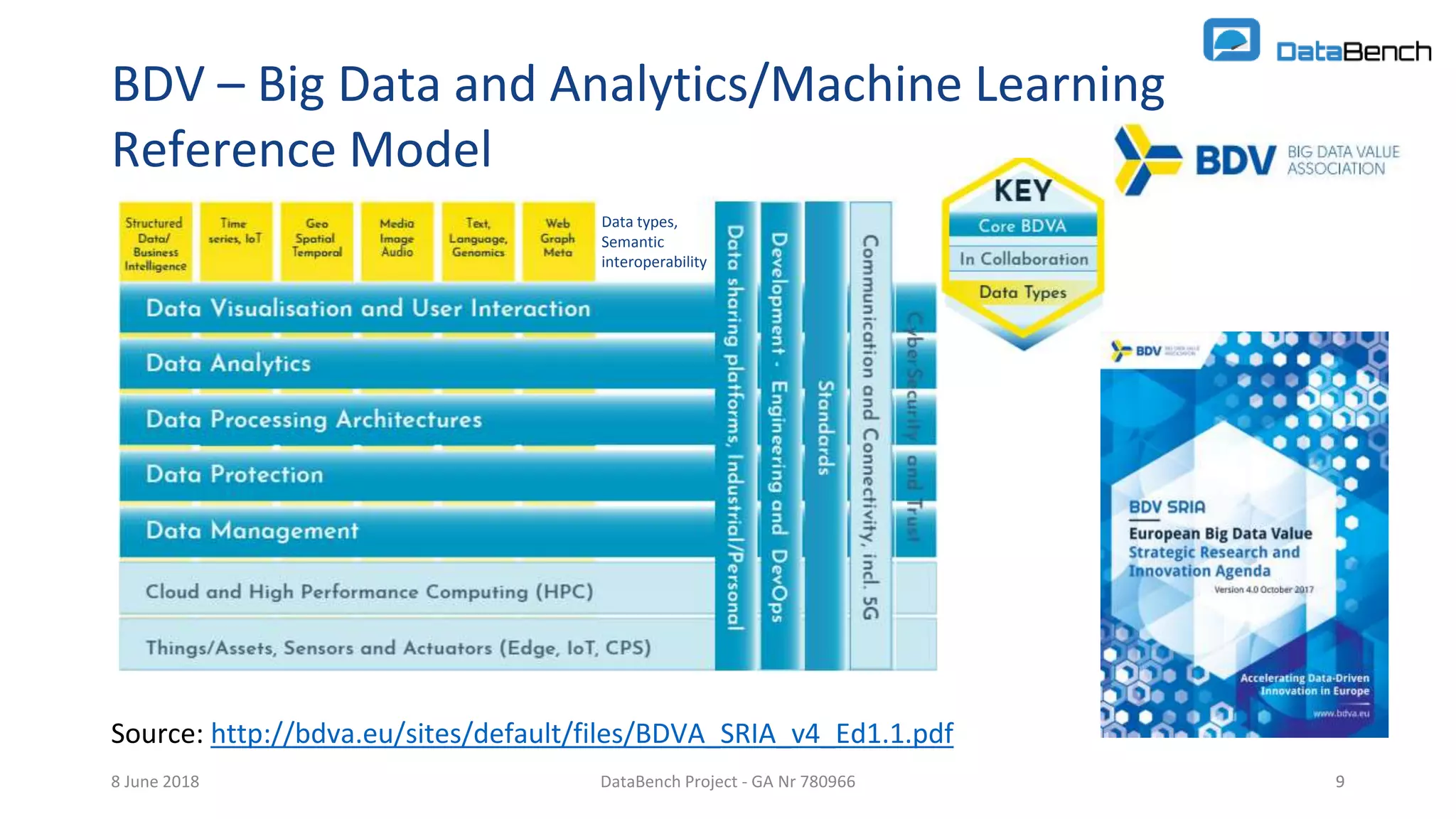 DataBench Project - GA Nr 780966 9
BDV – Big Data and Analytics/Machine Learning
Reference Model
Source: http://bdva.eu/sites/default/files/BDVA_SRIA_v4_Ed1.1.pdf
8 June 2018 9
Data types,
Semantic
interoperability
 