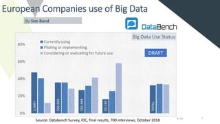 European Companies use of Big Data
© IDC 7
By Size Band
DRAFT
Source: Databench Survey, IDC, final results, 700 interviews...