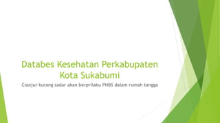 Databes Kesehatan Perkabupaten
Kota Sukabumi
Cianjur kurang sadar akan berprilaku PHBS dalam rumah tangga
 