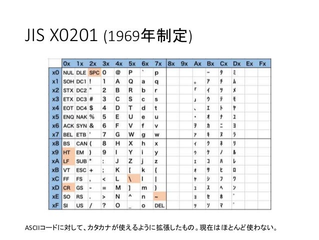 大きなテキストデータを閲覧するには
