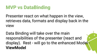 Data binding | PPTX