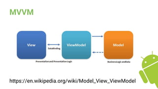 Data binding | PPTX