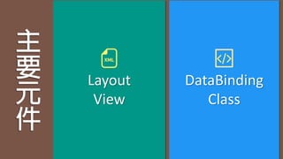 Layout
View
DataBinding
Class
 