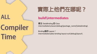 DataBinding Class
intermediatesclassesdebug[package_name]databinding
Binding Layout
intermediatesdata-binding-layout-outdebuglayout
buildintermediates
 