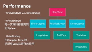 Performance
• findViewById V.S. DataBinding
• findViewById
View
• DataBinding
Compiler Timer
View
RootView
LinearLayout
ImageView
RelativeLayout
TextView
LinearLayout
TextView
ImageView
 