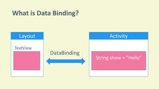 What is Data Binding?
TextView
String show = "Hello"
DataBinding
Layout Activity
 