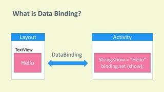 What is Data Binding?
Hello
TextView
String show = "Hello"
binding.set (show);
DataBinding
Layout Activity
 