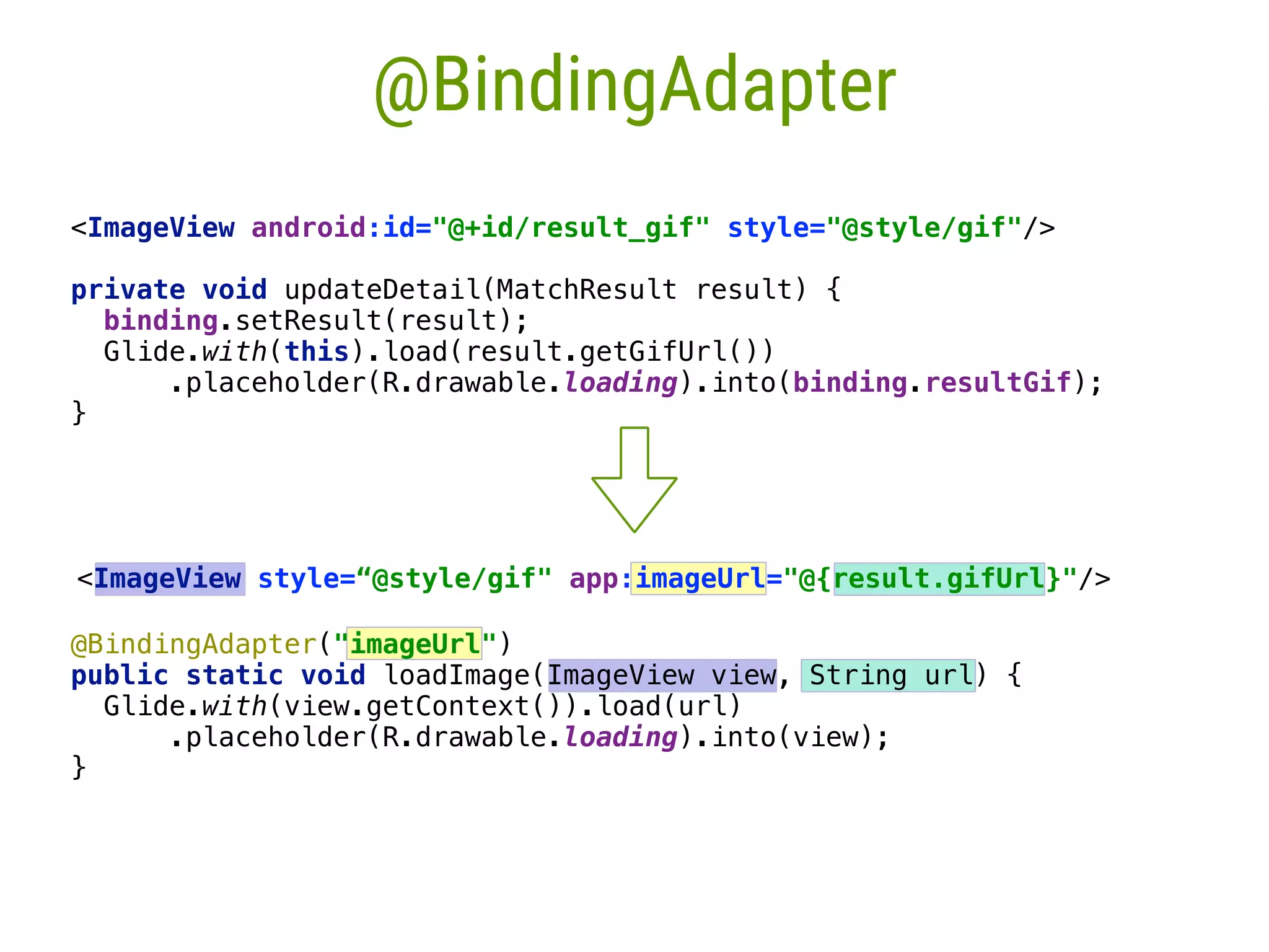 21 @BindingAdapter <ImageView android:id="@+id/result_gif" style="@style/gif"/> private void updateDetail(MatchResult result) {  binding.setResult(result);  Glide.with(this).load(result.getGifUrl())  .placeholder(R.drawable.loading).into(binding.resultGif);  } <ImageView style=“@style/gif" app:imageUrl="@{result.gifUrl}"/> @BindingAdapter("imageUrl")  public static void loadImage(ImageView view, String url) {  Glide.with(view.getContext()).load(url)  .placeholder(R.drawable.loading).into(view);  } 