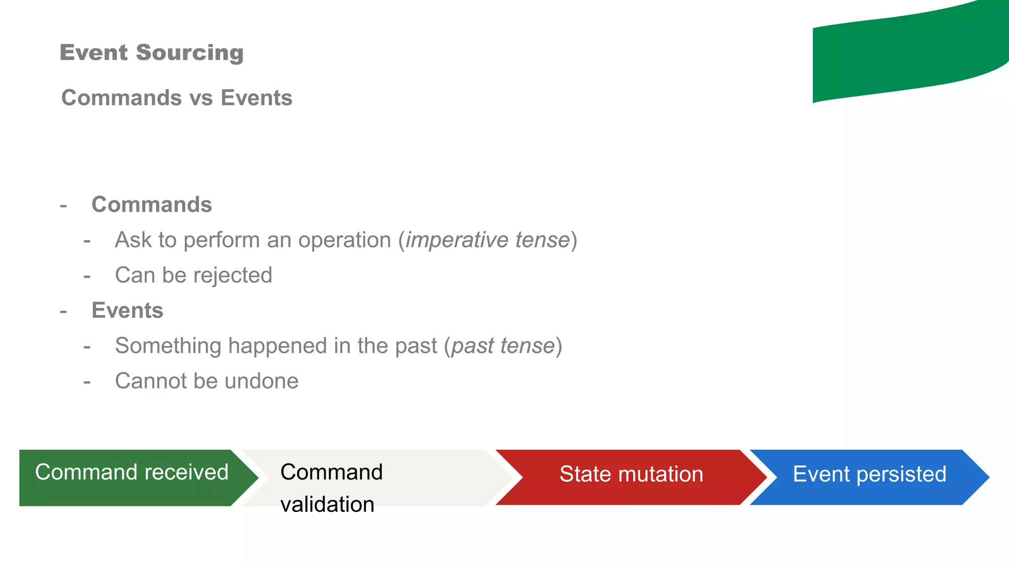 Commands vs Events
Event Sourcing
- Commands
- Ask to perform an operation (imperative tense)
- Can be rejected
- Events
- Something happened in the past (past tense)
- Cannot be undone
State mutationCommand
validation
Command received Event persisted
 