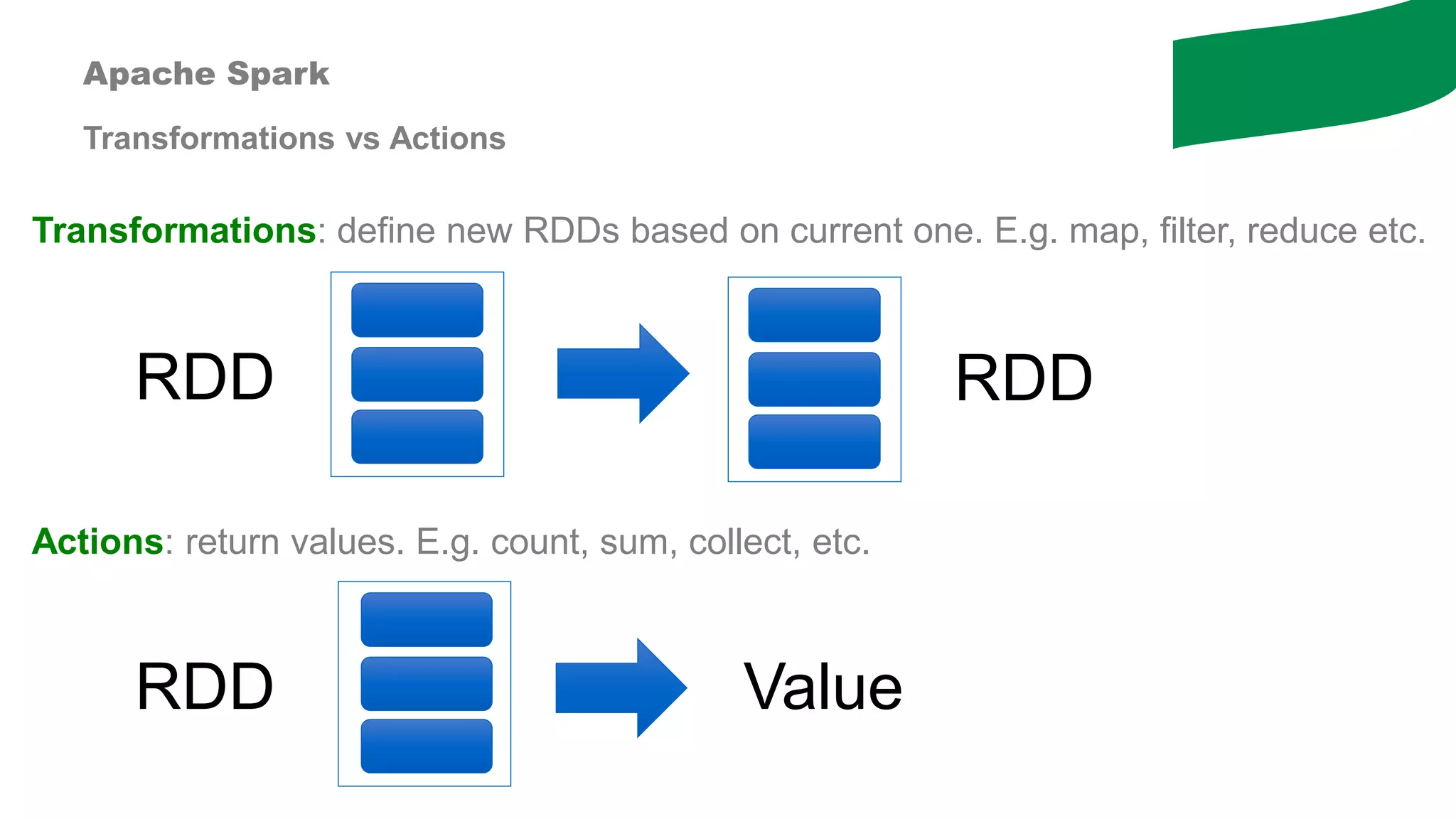 Apache Spark
Transformations vs Actions
RDD RDD
RDD Value
Transformations: define new RDDs based on current one. E.g. map, filter, reduce etc.
Actions: return values. E.g. count, sum, collect, etc.
 