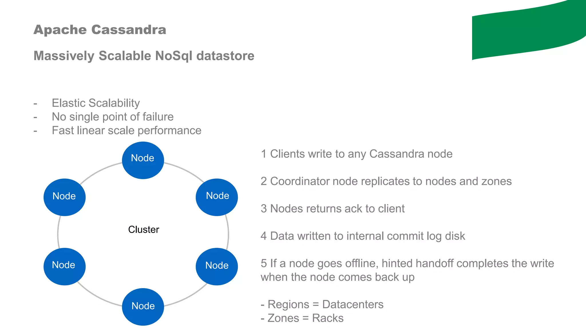 Apache Cassandra
Massively Scalable NoSql datastore
- Elastic Scalability
- No single point of failure
- Fast linear scale performance
1 Clients write to any Cassandra node
2 Coordinator node replicates to nodes and zones
3 Nodes returns ack to client
4 Data written to internal commit log disk
5 If a node goes offline, hinted handoff completes the write
when the node comes back up
- Regions = Datacenters
- Zones = Racks
Node
Node
Node
Node
Node
Node
Cluster
 