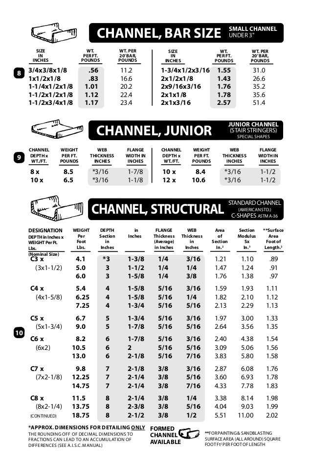 databook channel iron sizes chart