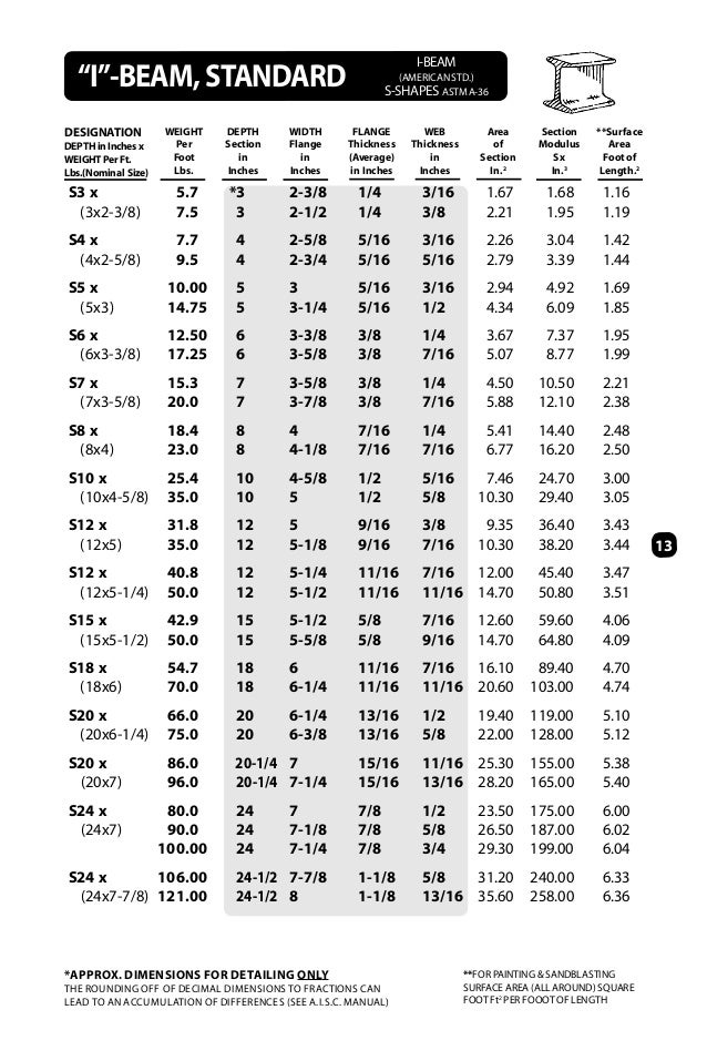 13 x w dimensions 4 Databook