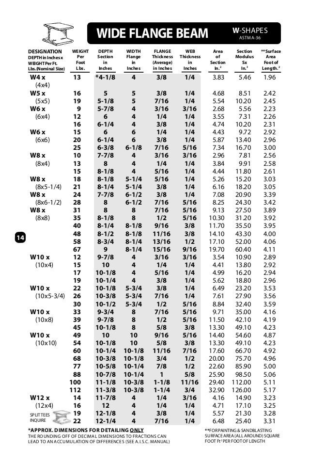 databook wide flange beam charts